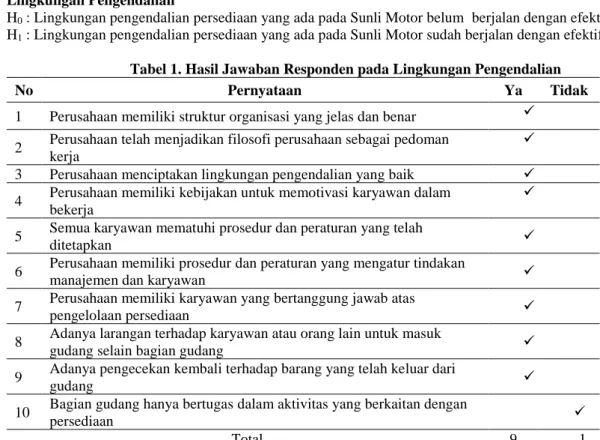 Tabel 1. Hasil Jawaban Responden pada Lingkungan Pengendalian 