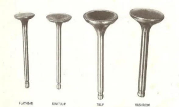 Gambar 1. Jenis valve head  a.  Flat Head 