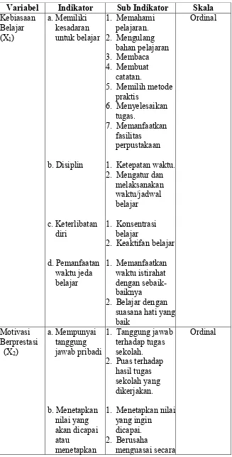 Tabel 5. Definisi Operasional Variabel 