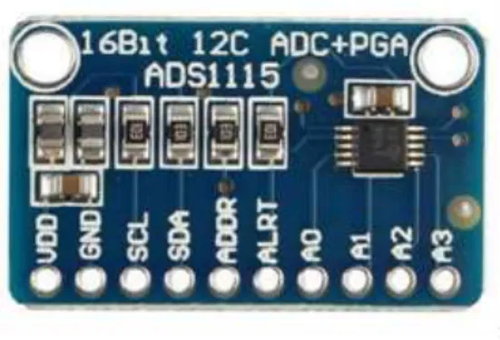 Gambar 2. 7. Modul ADC ADS1115  Spesifikasi dari module ADS1115 