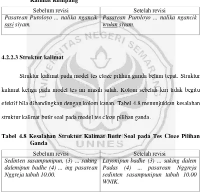 Tabel 4.7 Kesalahan Pemilihan Kata (Diksi) Butir Soal Tes Melengkapi Kalimat Rumpang 