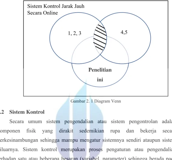 Gambar 2. 1 Diagram Venn