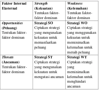 Tabel 1.6 Matriks SWOT 