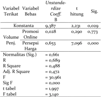 Tabel 1. Hasil Pengolahan Data Penelitian 
