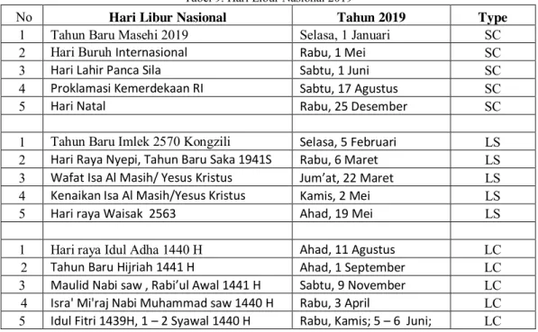 Tabel 9. Hari Libur Nasional 2019 
