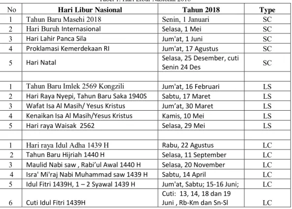 Tabel 1. Hari Libur Nasional 2018 