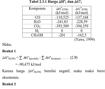 Tabel 2.3.1 Harga Hof  dan Gof 