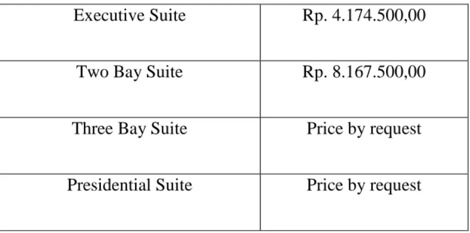 Tabel 3.1.5  Tipe &amp; harga kamar tamu di Hotel Shangri-la Jakarta 