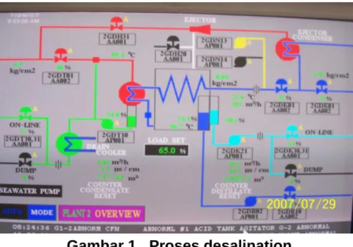 Gambar 1.  Proses desalination. 
