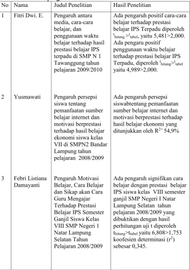 Tabel 3. Penelitian yang relevan