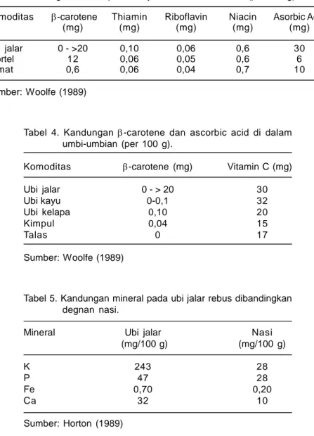 Tabel 3. Kandungan vitamin pada ubi jalar, wortel, dan tomat (per 100 g).
