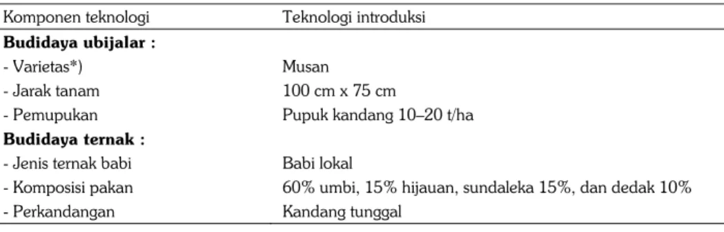 Tabel 1. Komponen teknologi yang diintroduksikan pada budidaya ubijalar dan ternak babi