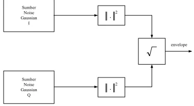 Gambar 2.  Model Sistem dengan Diversity equal gain Combining [6].  