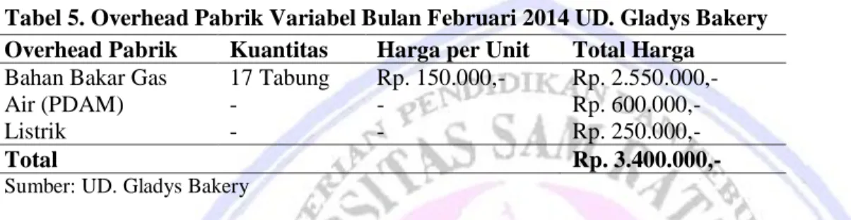 Tabel 5. Overhead Pabrik Variabel Bulan Februari 2014 UD. Gladys Bakery  Overhead Pabrik  Kuantitas  Harga per Unit  Total Harga 