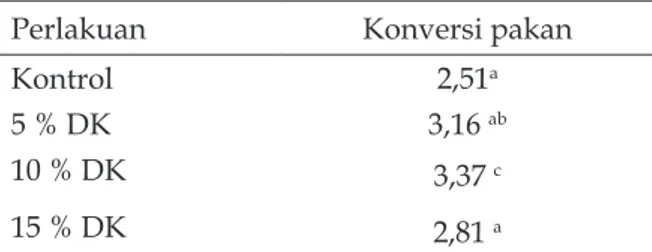 Tabel 4. Konversi pakan ayam petelur  dengan pemberian daun katuk (DK)  dalam pakan