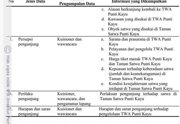 Tabel  5  Pengelola Taman Satwa dan TWA Punti Kayu yang diamati 