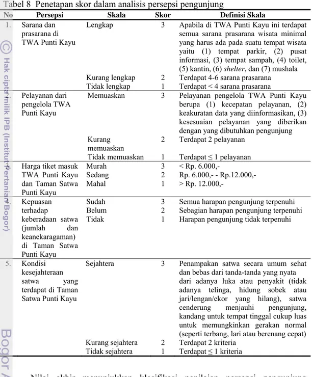 Tabel 8  Penetapan skor dalam analisis persepsi pengunjung 