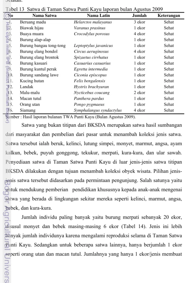 Tabel 13  Satwa di Taman Satwa Punti Kayu laporan bulan Agustus 2009 