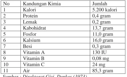 Tabel  2. Komposisi  kimia yang terkandung pada buah nanas  segar dalam 100 gram 
