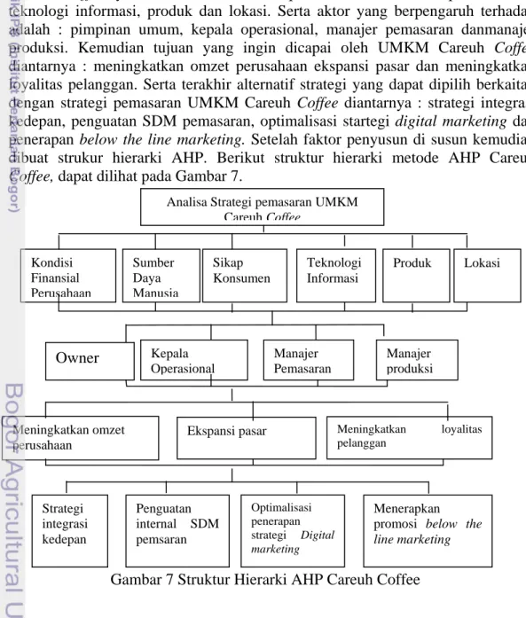 Gambar 7 Struktur Hierarki AHP Careuh Coffee 