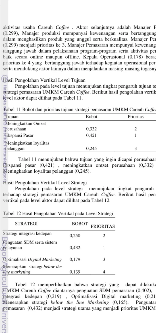 Tabel 11  Bobot dan prioritas tujuan strategi pemasaran UMKM Careuh Coffee