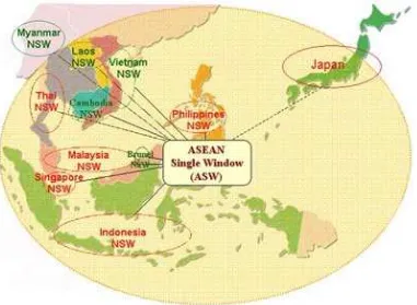 Gambar. 7. Skema ASEAN Single Window sebagai Target National SingleWindow Negara-Negara ASEAN Tahun 2012