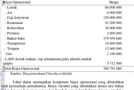 Tabel 6 Biaya operasional Alania Chocolava pertahun 