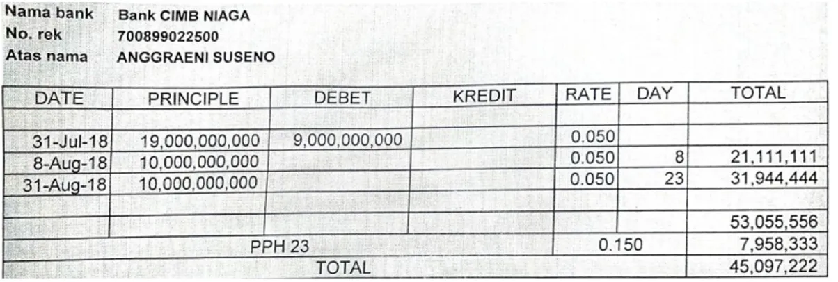 Tabel III.12.Invoice laporan bunga yang harus dibayarkan oleh PT Erdikha  Elit Sekuritas trerhadap nasabah  