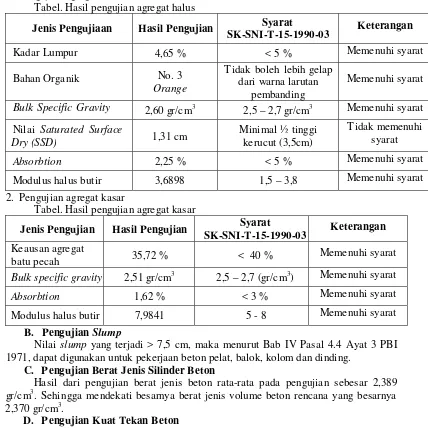 Tabel. Hasil pengujian agregat halus 