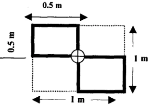Gambar 3.  Desain  kerangka  contoh,  yang  digunakan  untuk  petak  contoh  I  m  x  I  In  (tumbuhan  bawah)