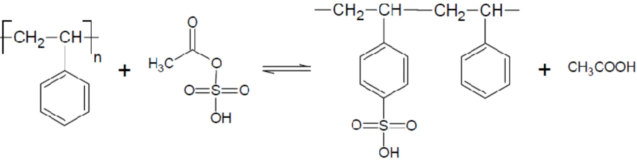 Gambar 2. Sulfonasipada polistirena menghasilkan polistirena tersulfonasi. 