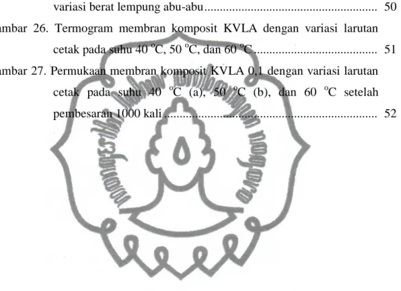 Gambar  23.  Permukaan  membran  komposit  KVLC    0,025;  KVLC  0,1;  dan  KVLC 0,125 dengan pembesaran 100 kali ....................................