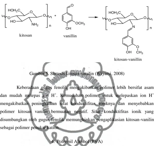 Gambar 5. Sintesis kitosan-vanilin (Wiyarsi, 2008) 