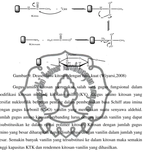 Gambar 9. Deasetilassi kitosan dengan basa kuat (Wiyarsi,2008) 