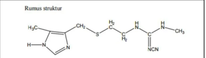 Gambar 3. Struktur kimia ranitidin 13