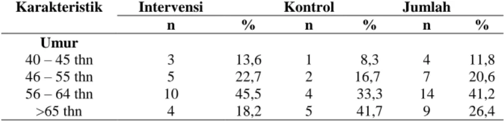 Tabel 4.1 Distribusi frekuensi karakteristik responden di  RSO Prof. dr. Soeharso Surakarta dan RSK Bedah Karima 
