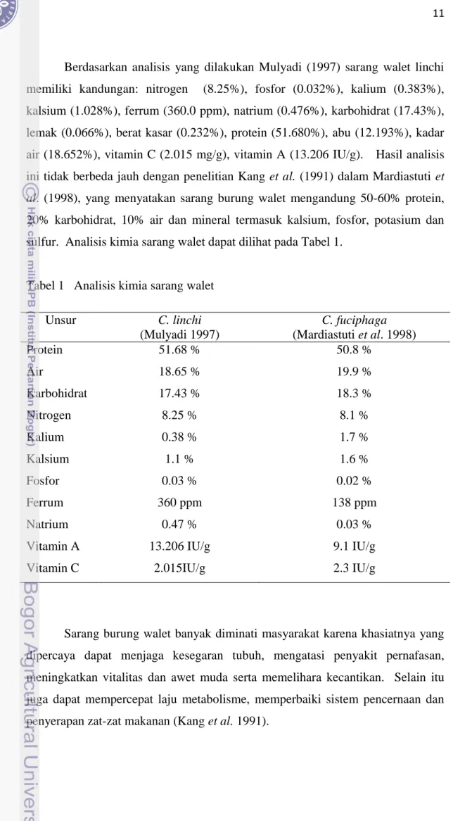 Tabel 1   Analisis kimia sarang walet  