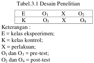 Tabel.3.1 Desain Penelitian 