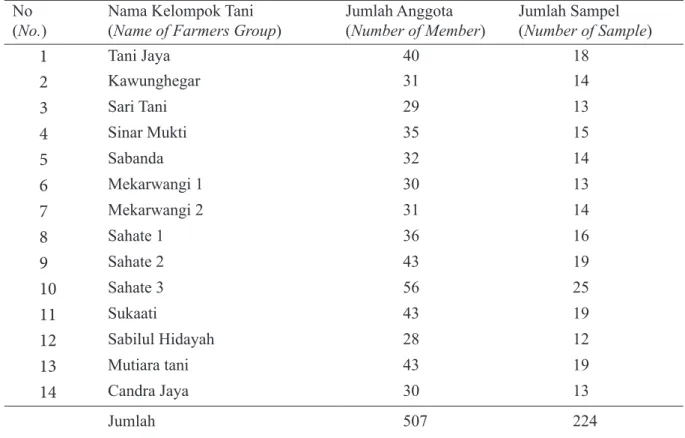 Tabel 1.  Sebaran jumlah responden pada setiap kelompok tani Table 1. The number of respondents distribution in each farmers group