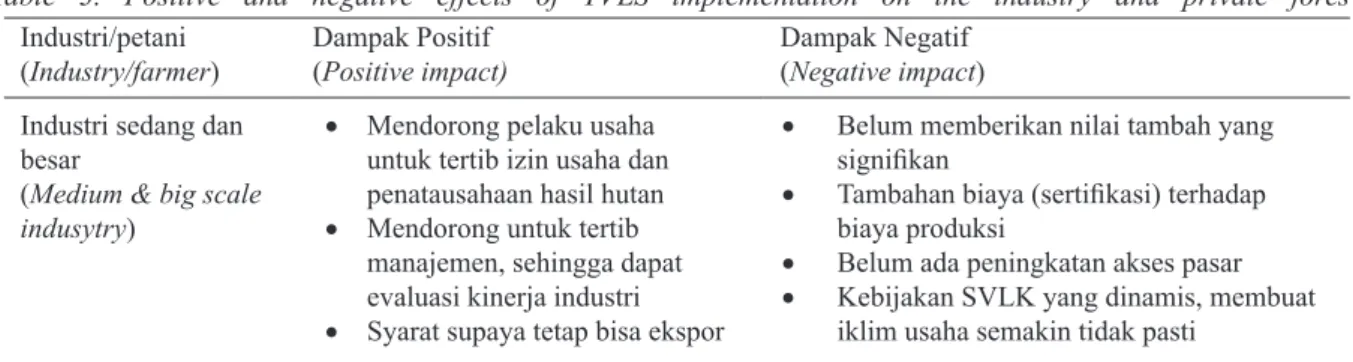 Tabel 3. Dampak positif dan negatif pelaksanaan SVLK pada industri dan hutan rakyat