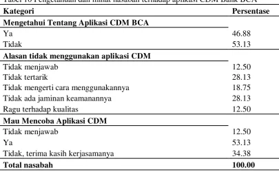 Tabel 10 Pengetahuan dan minat nasabah terhadap aplikasi CDM Bank BCA 