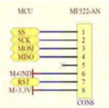 Gambar 2.7 Konfigurasi pin Modul MFRC522  Spesifikasi dari modul RFID MIFARE RC522 (Elektronika, 2016) : 