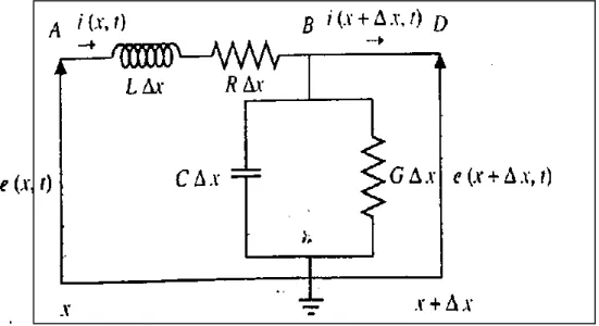 Gambar 1 Rangkaian Ekuivalen untuk Bagian Potongan dari Kabelgram. 