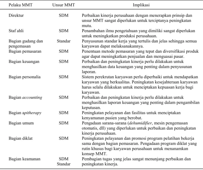 Tabel 3.  Implikasi peningkatan mutu berdasarkan hasil analisis kinerja MMT
