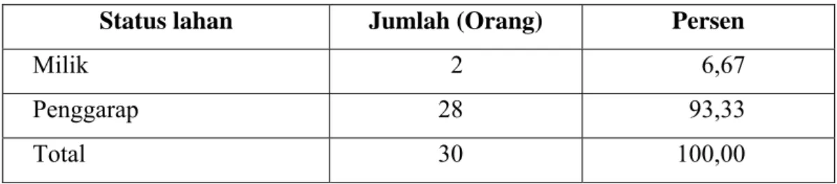 Tabel 9.  Sebaran Responden Menurut Status Penguasaan Lahan Padi Hibrida di  Kecamatan Cigombong Tahun 2010 
