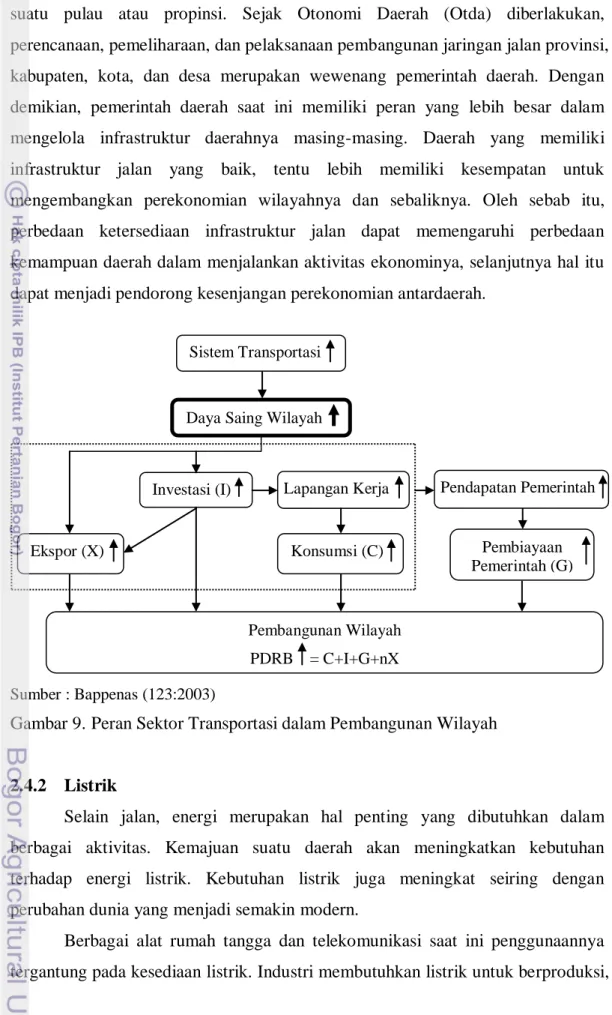 Penelitian Terdahulu - TINJAUAN PUSTAKA - ANALISIS PENGARUH ...