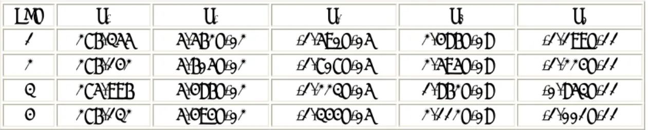 Tabel 2-b. NOAA-16 AVHRR/3 conversion coefficients. 