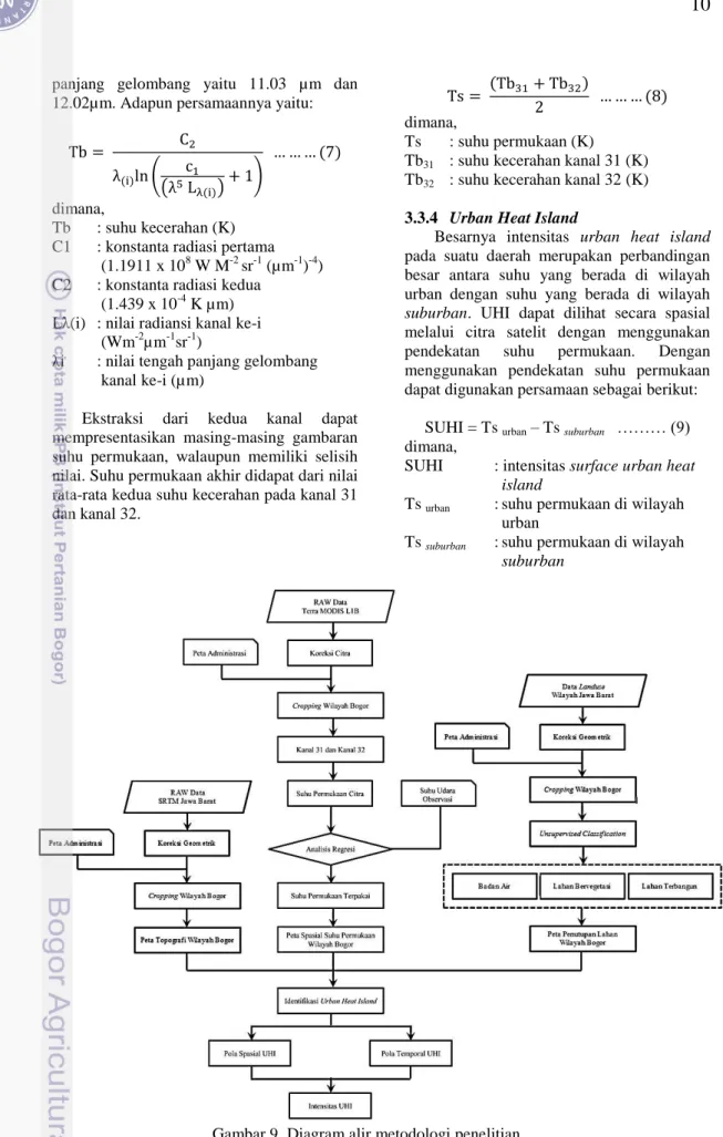 Gambar 9  Diagram alir metodologi penelitian 