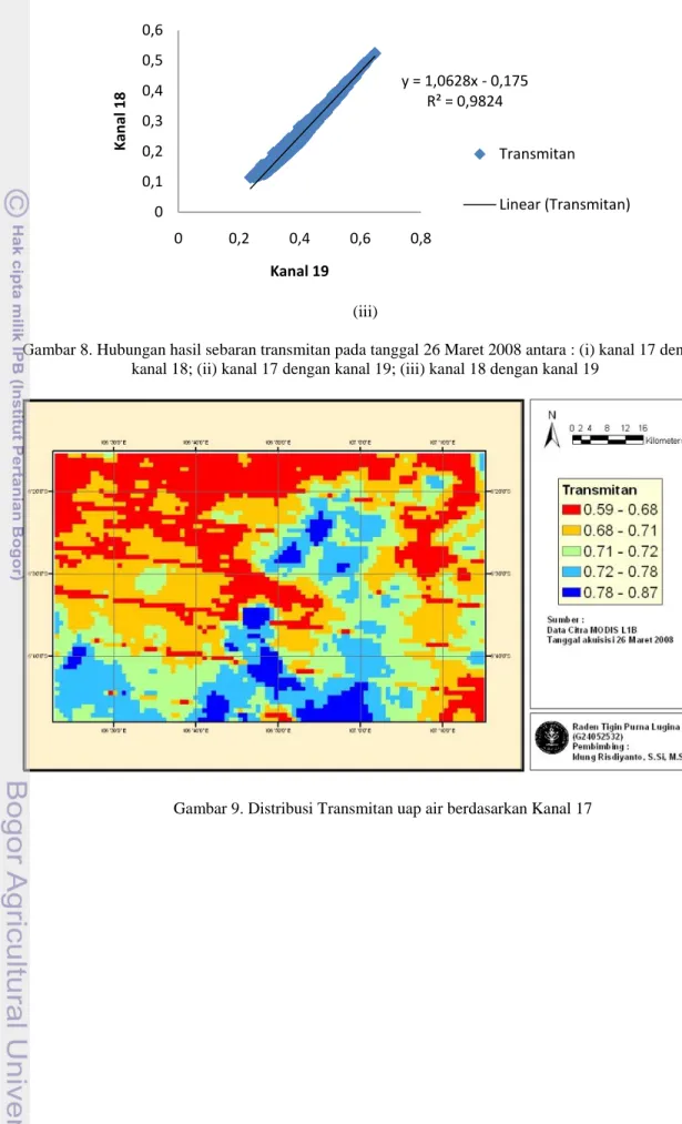 Gambar 8. Hubungan hasil sebaran transmitan pada tanggal 26 Maret 2008 antara : (i) kanal 17 dengan  kanal 18; (ii) kanal 17 dengan kanal 19; (iii) kanal 18 dengan kanal 19