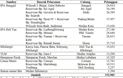 Tabel 3.2. Data Sumber Air dan Daerah Pelayanan Kota Medan Tahun 2008  